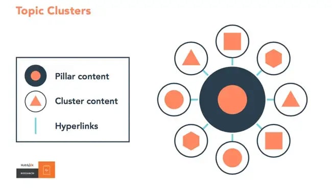 topic-clusters-seo_2